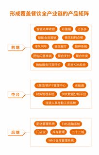 嘩啦啦餐飲收銀系統 北京多來點信息技術背后的高效賦能者