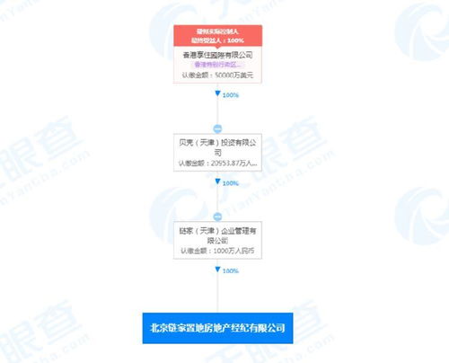 鏈家跨界新嘗試 從房產中介到社區生活服務商的數字化轉型