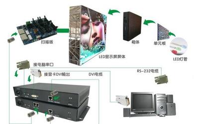 LED戶外顯示屏選購指南 P10工程屏價(jià)格、廠家與圖片解析